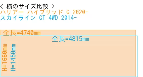 #ハリアー ハイブリッド G 2020- + スカイライン GT 4WD 2014-